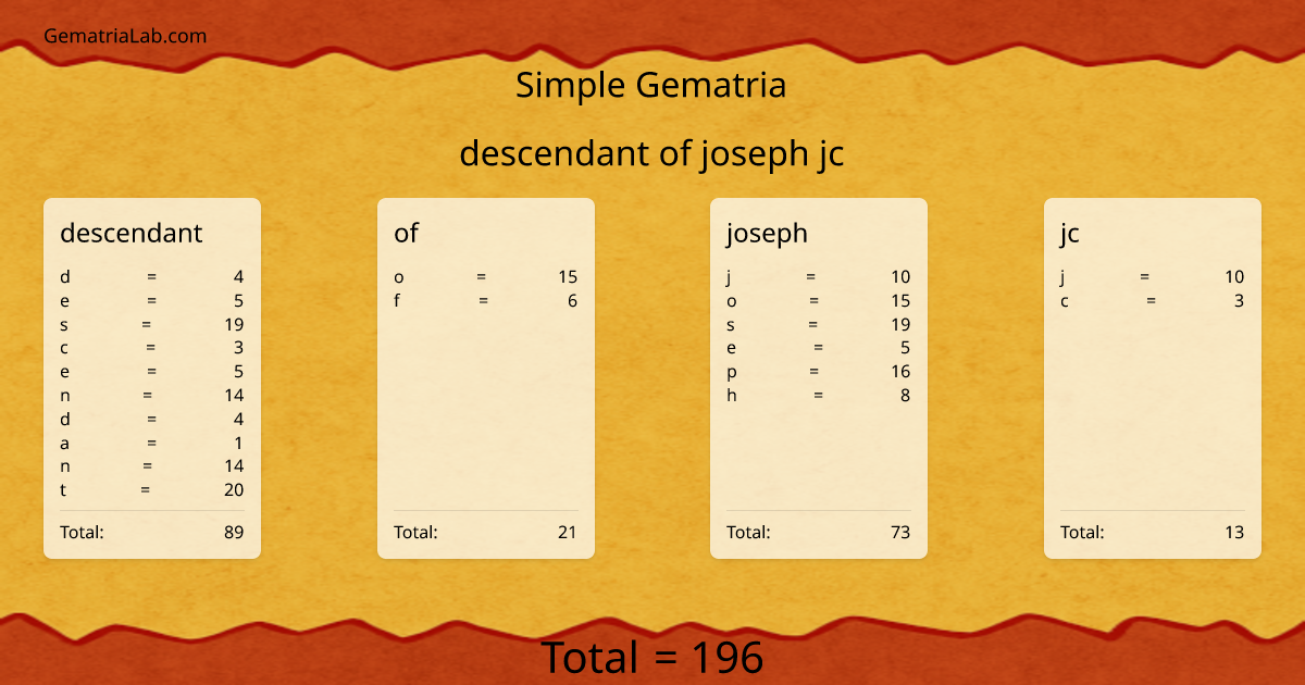 descendant of joseph jc in simple Gematria
